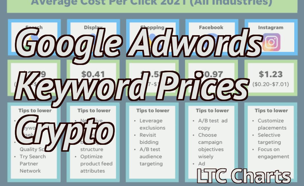 Google Adwords Keyword Prices Crypto