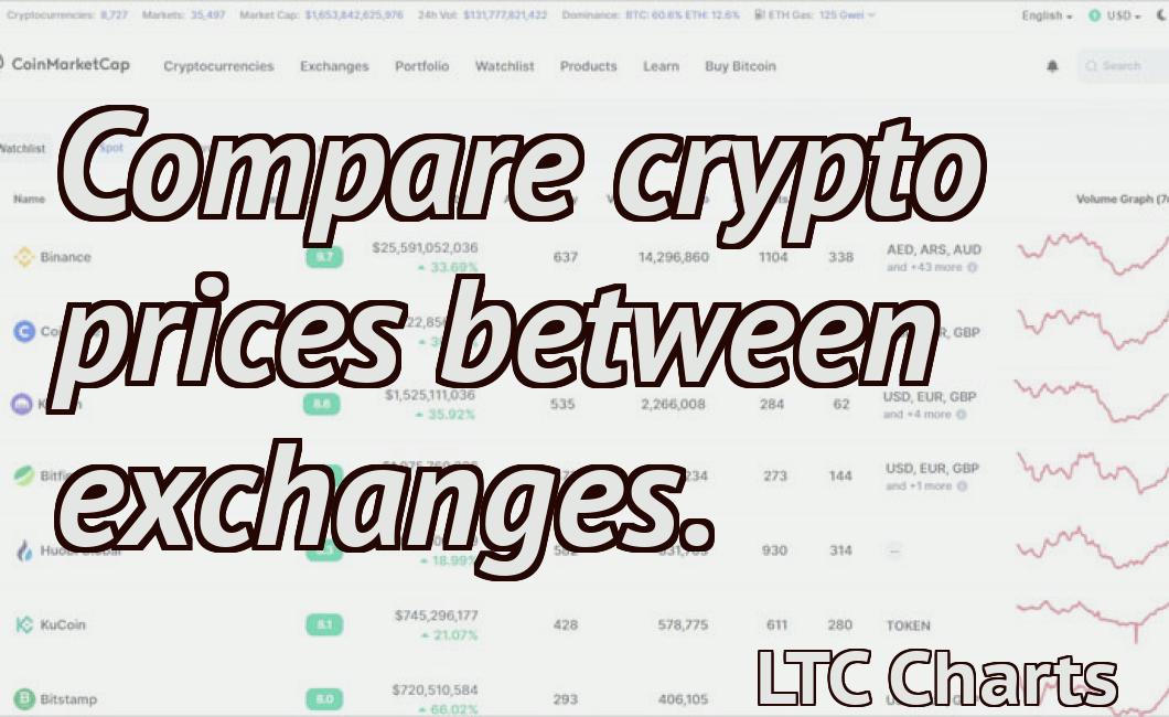 Compare crypto prices between exchanges.