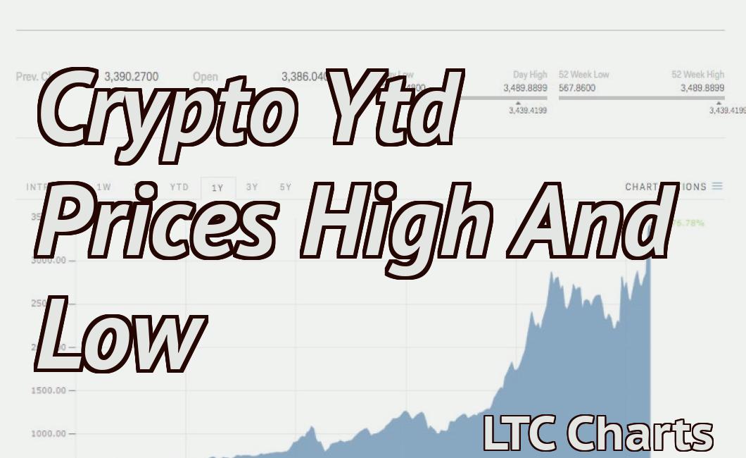Crypto Ytd Prices High And Low