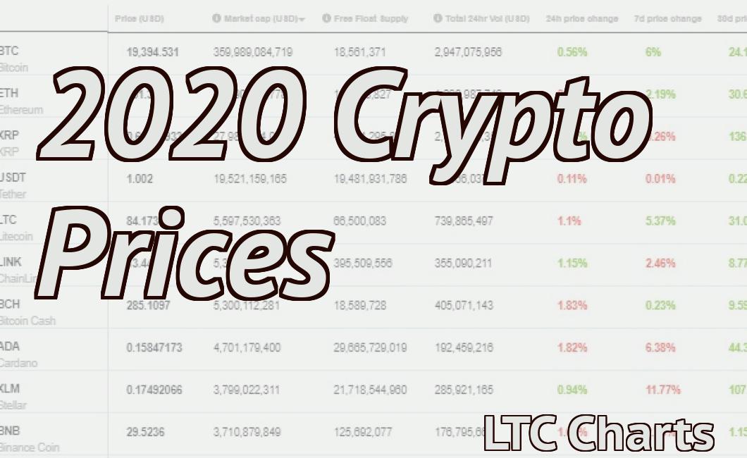 2020 Crypto Prices