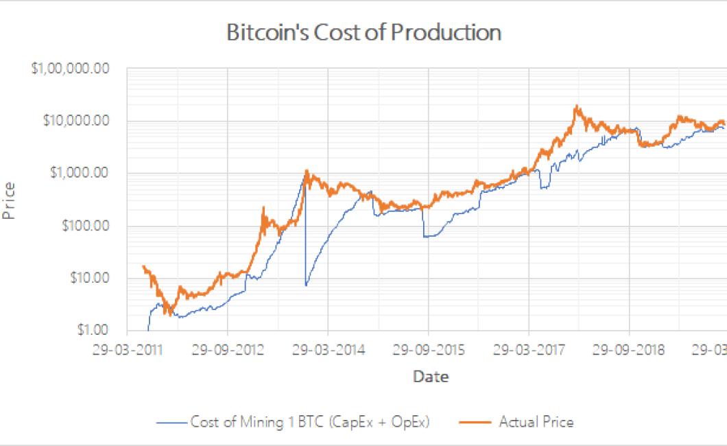 The Risks of Crypto Mining
Cry