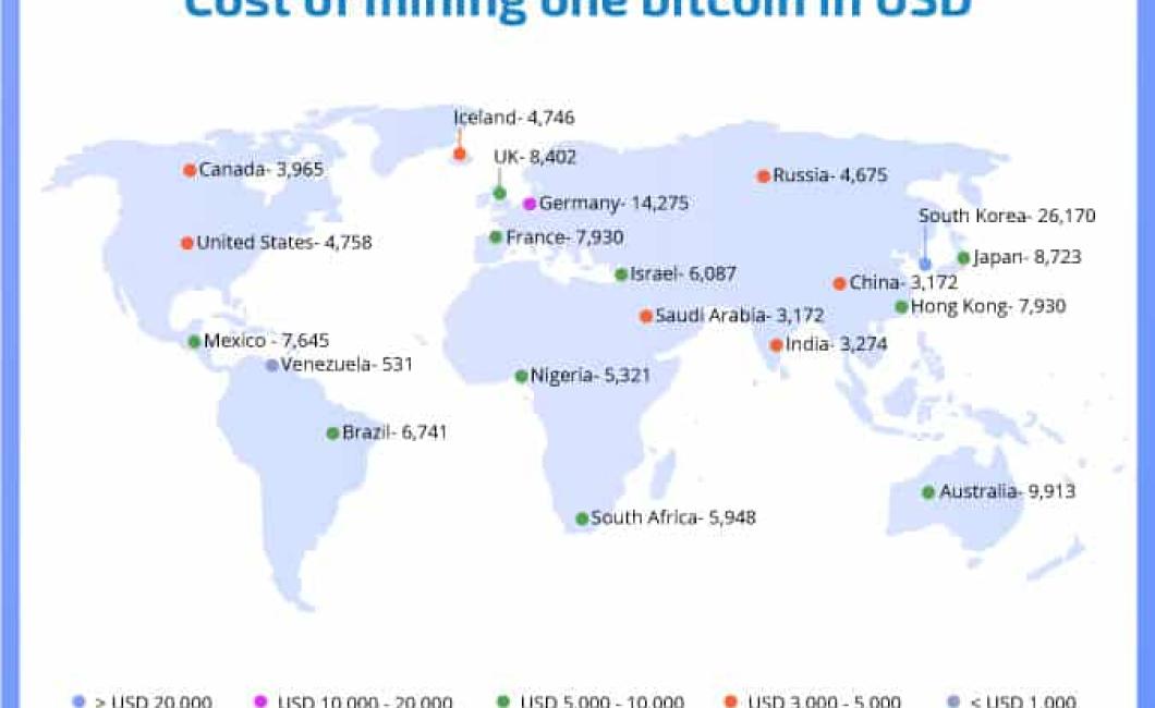 What is Crypto Mining?
Crypto 