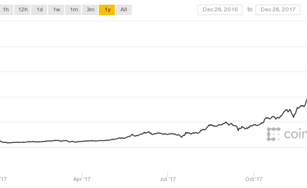 December 2017: Bitcoin's last 