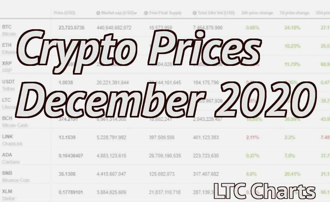 Crypto Prices December 2020