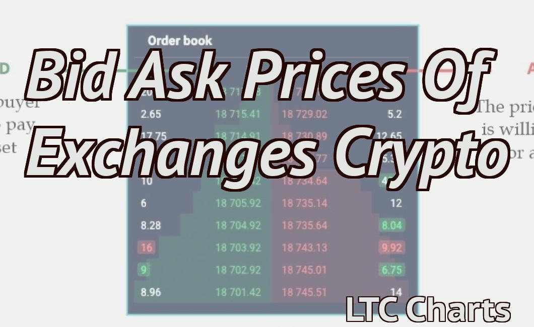 Bid Ask Prices Of Exchanges Crypto