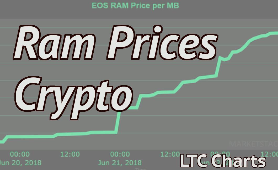 Ram Prices Crypto