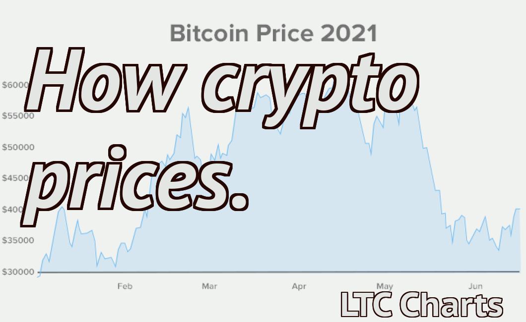 How crypto prices.