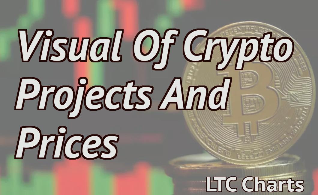 Visual Of Crypto Projects And Prices