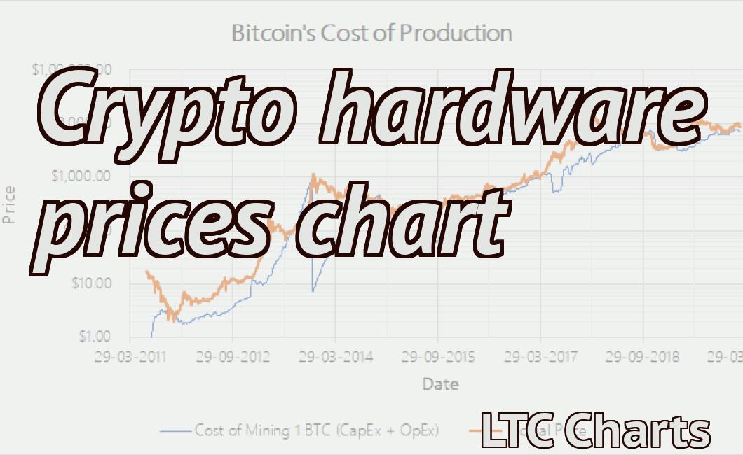 Crypto hardware prices chart