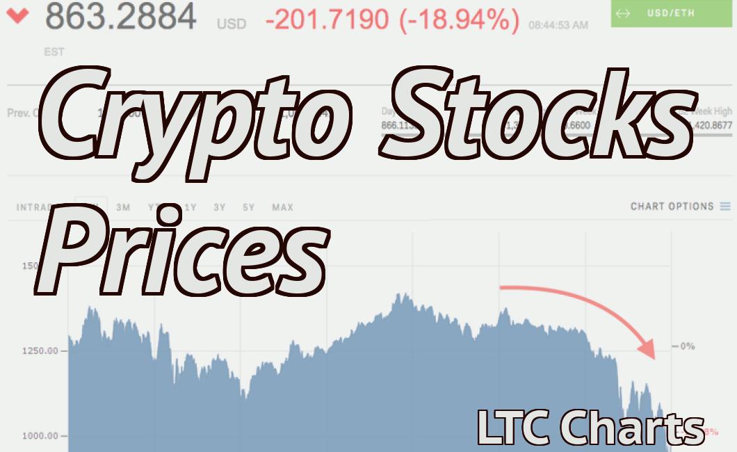 Crypto Stocks Prices