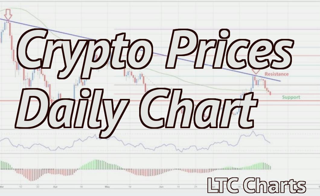 Crypto Prices Daily Chart