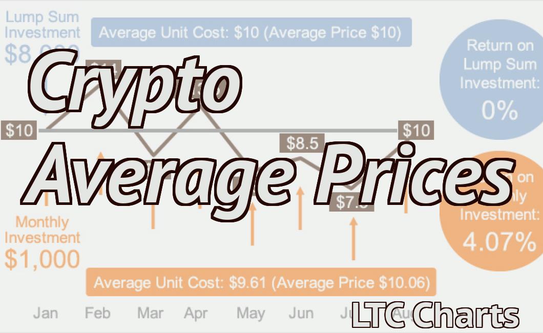 Crypto Average Prices