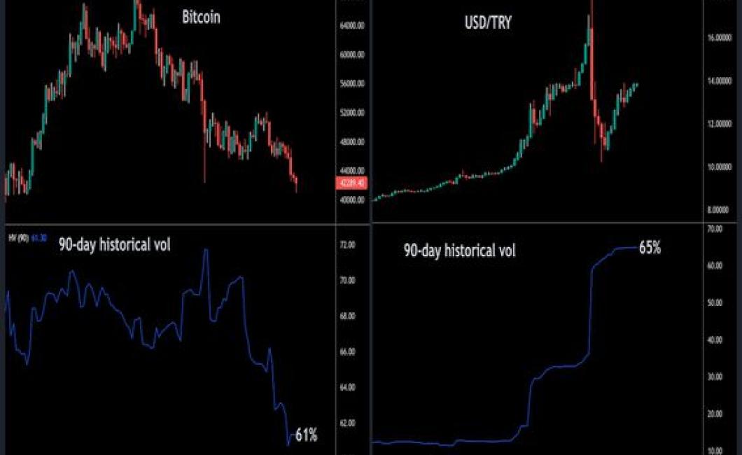 Bitcoin Cash's Rollercoaster R
