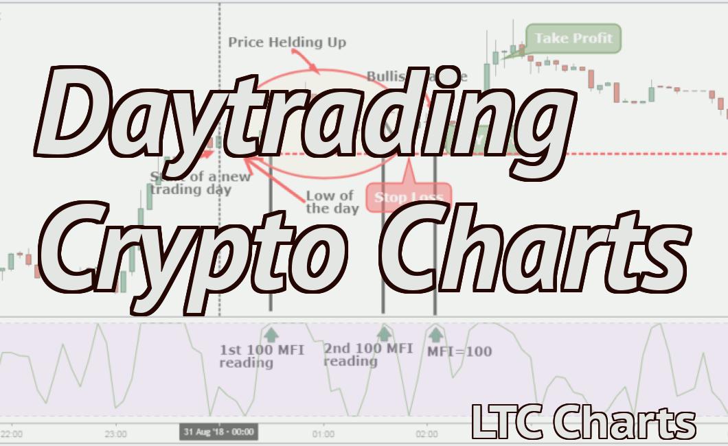 Daytrading Crypto Charts
