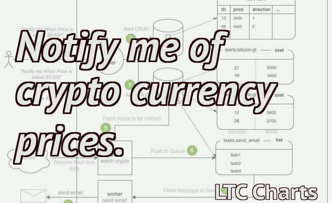Notify me of crypto currency prices.