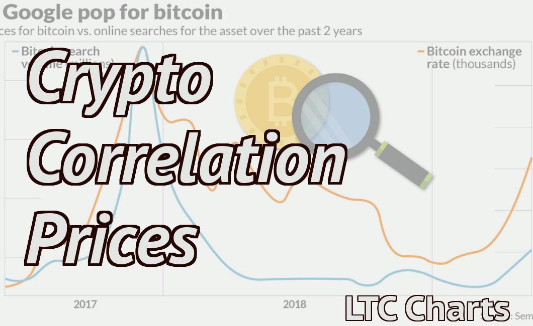 Crypto Correlation Prices