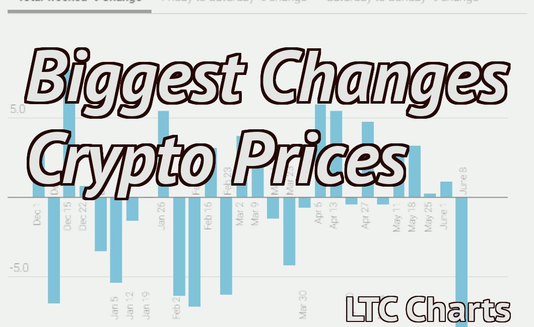 Biggest Changes Crypto Prices