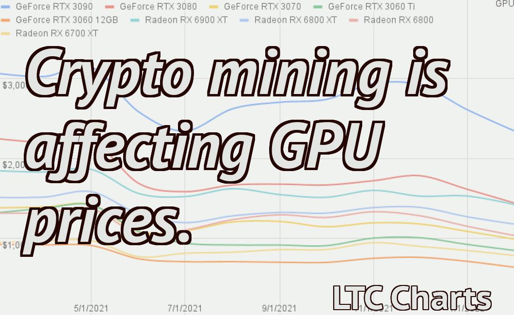 Crypto mining is affecting GPU prices.