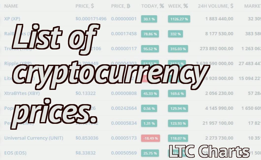 List of cryptocurrency prices.