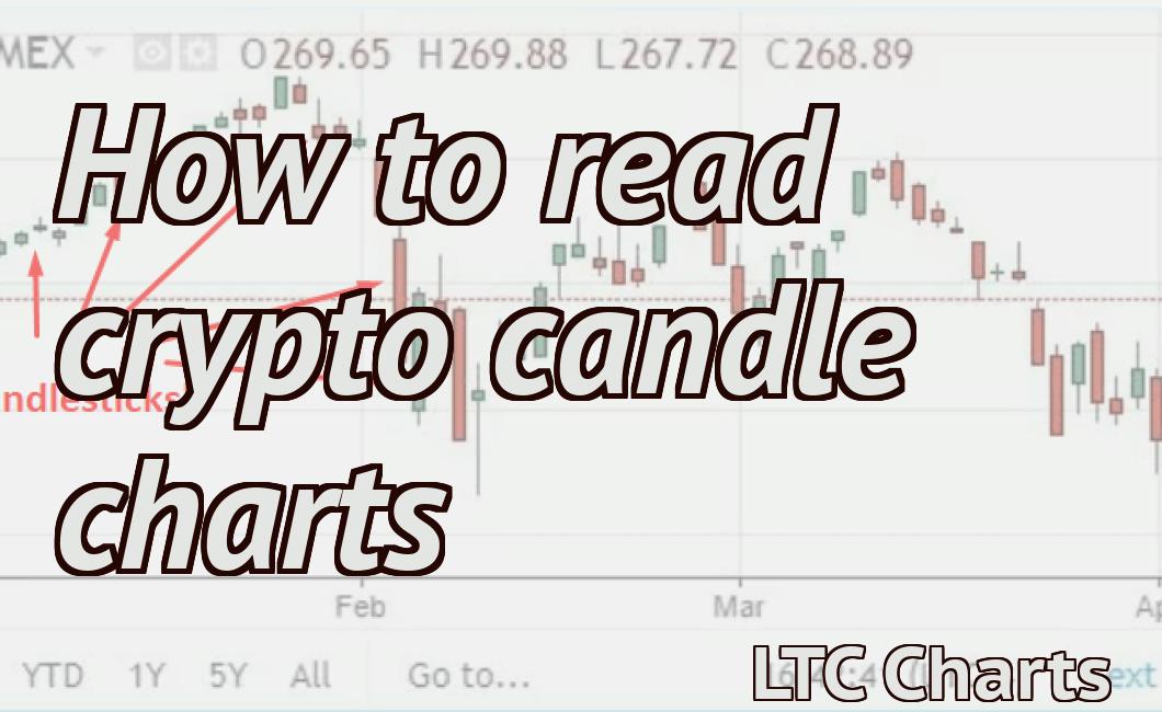 How to read crypto candle charts