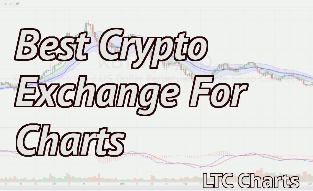 Best Crypto Exchange For Charts
