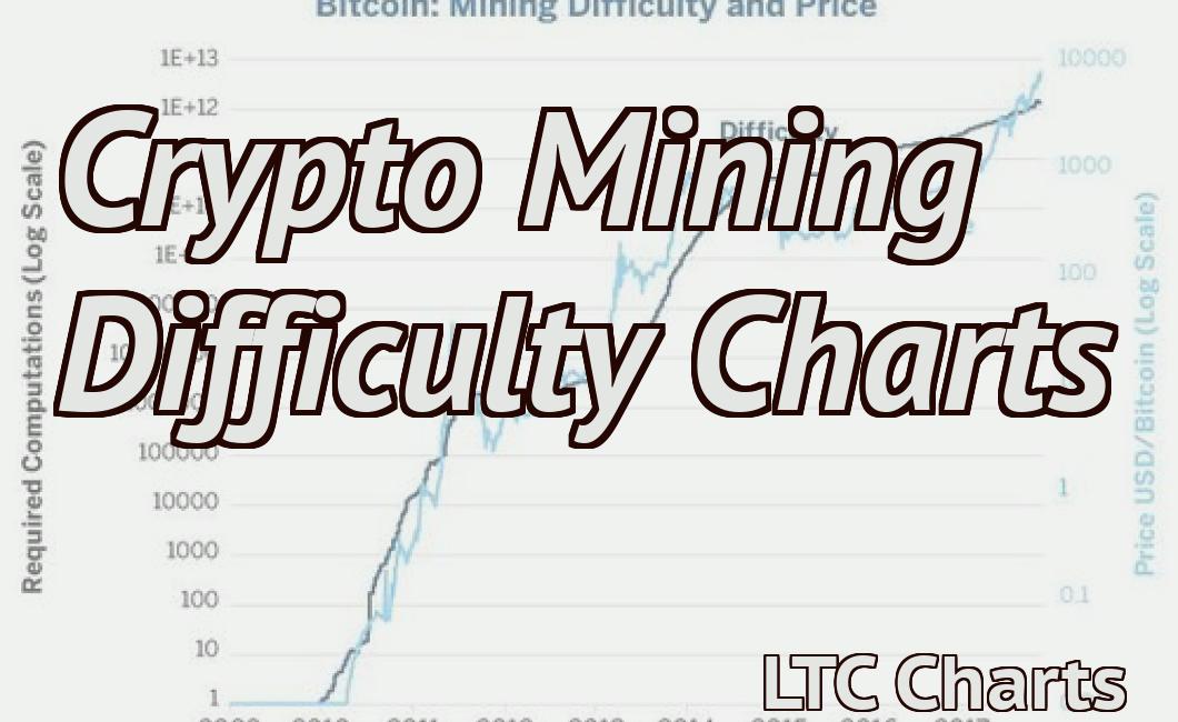 Crypto Mining Difficulty Charts