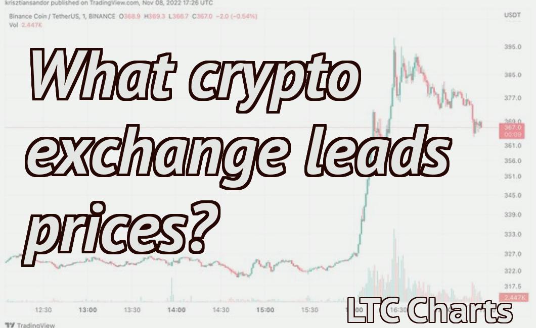 What crypto exchange leads prices?