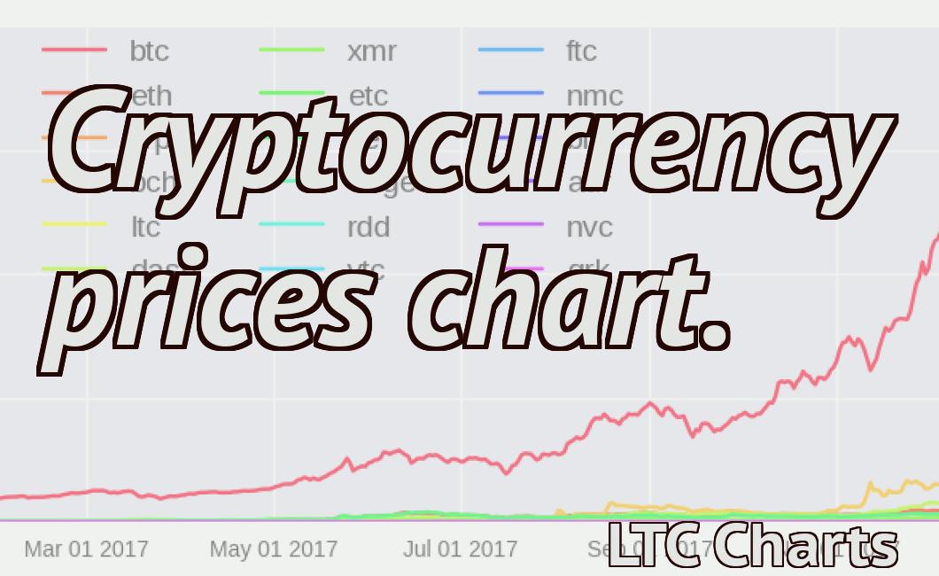 Cryptocurrency prices chart.