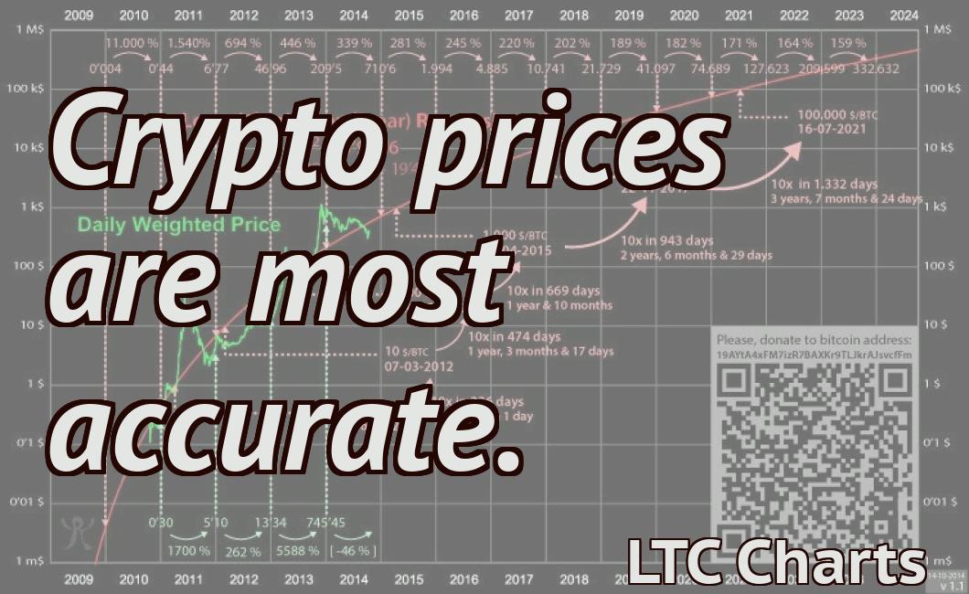 Crypto prices are most accurate.