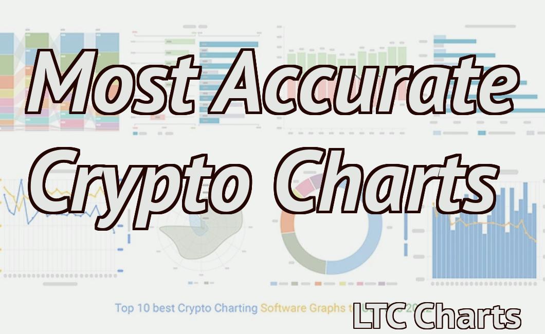 Most Accurate Crypto Charts