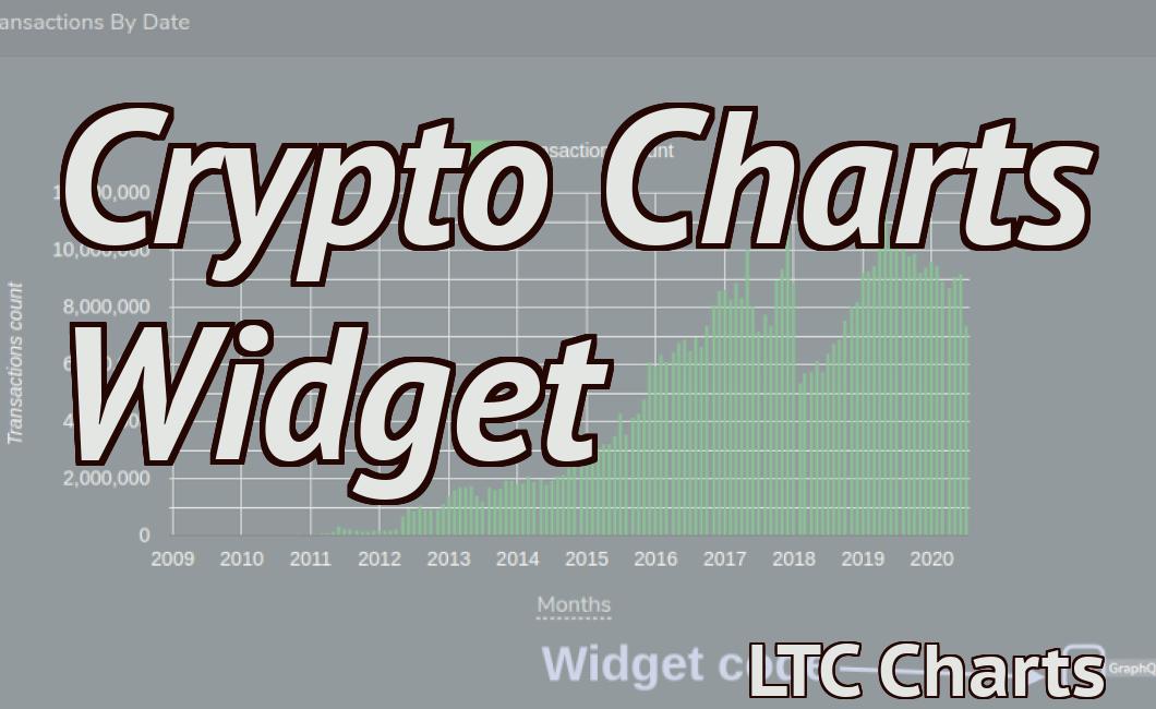 Crypto Charts Widget
