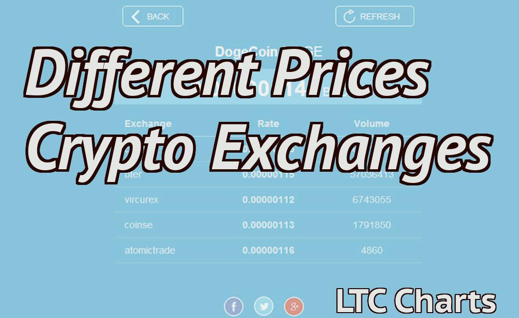 Different Prices Crypto Exchanges