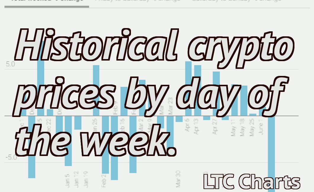 Historical crypto prices by day of the week.