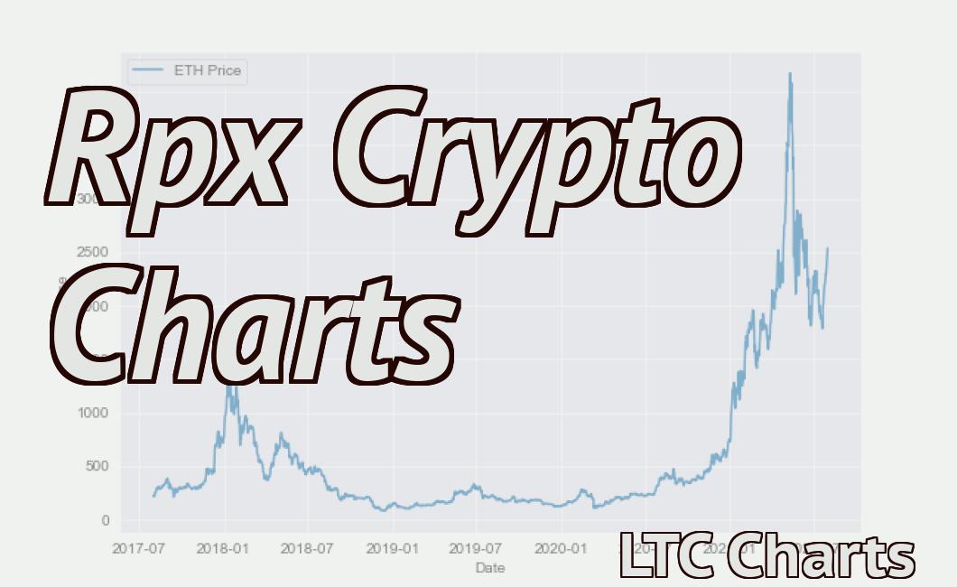 Rpx Crypto Charts