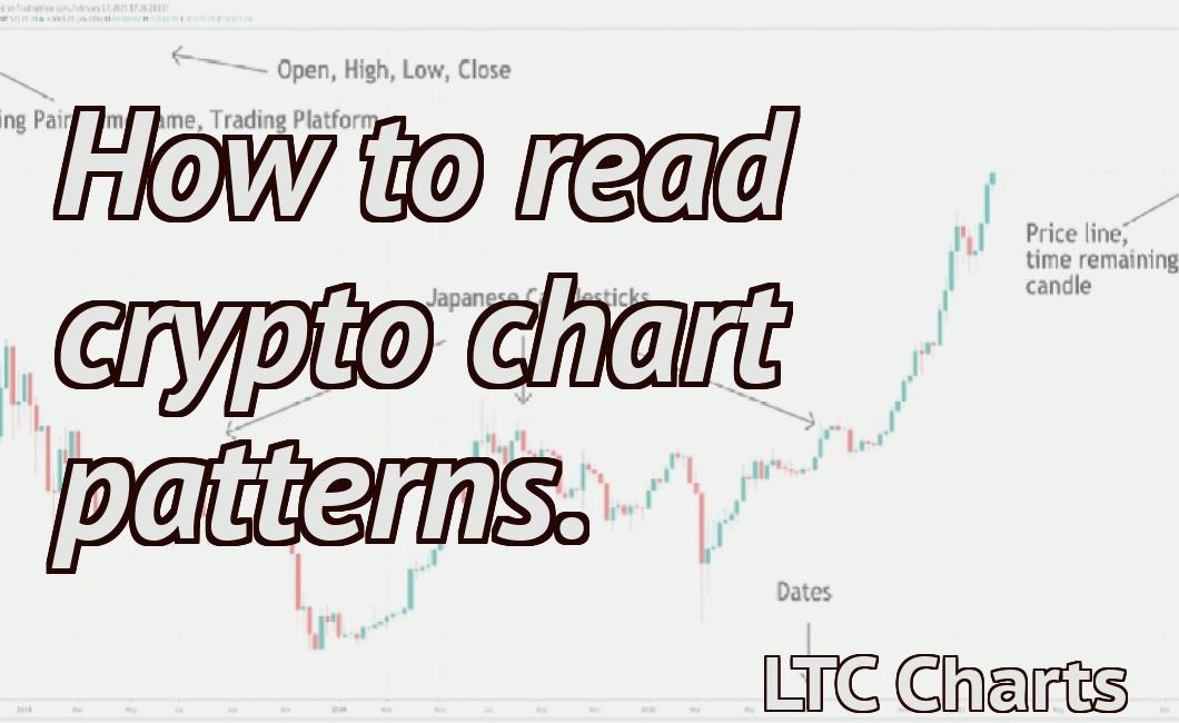 How to read crypto chart patterns.