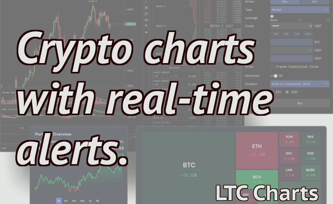 Crypto charts with real-time alerts.