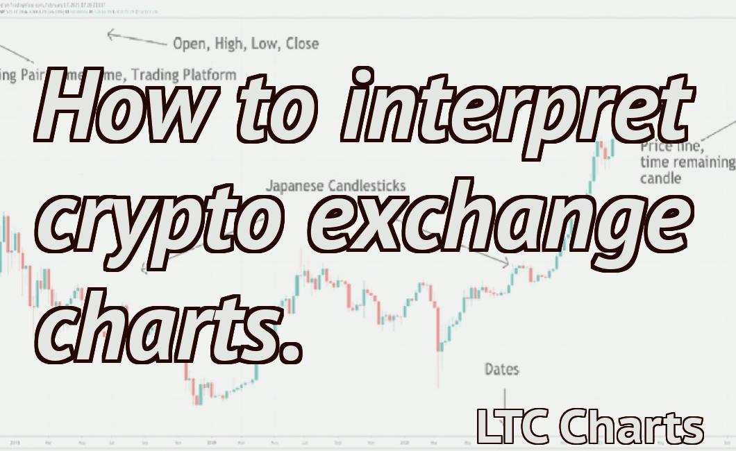 How to interpret crypto exchange charts.