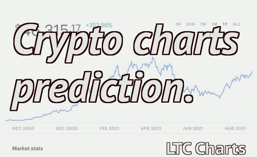 Crypto charts prediction.