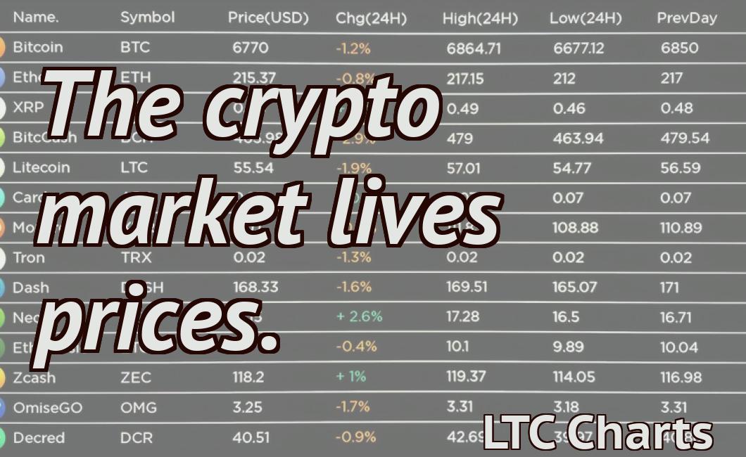 The crypto market lives prices.