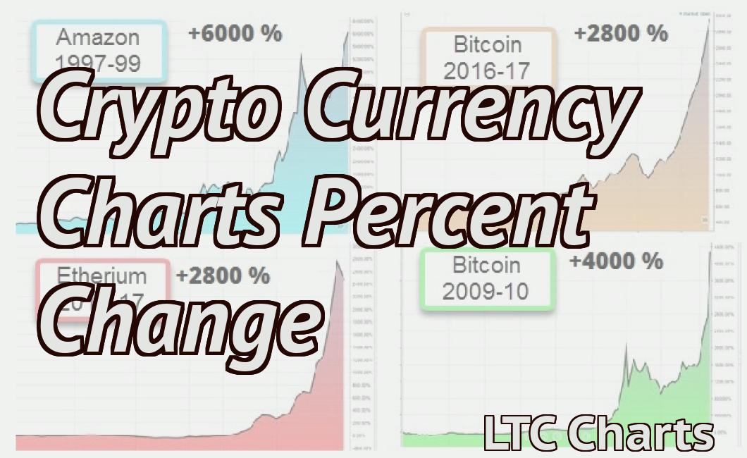 Crypto Currency Charts Percent Change