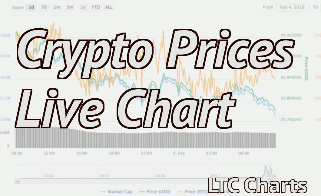 Crypto Prices Live Chart