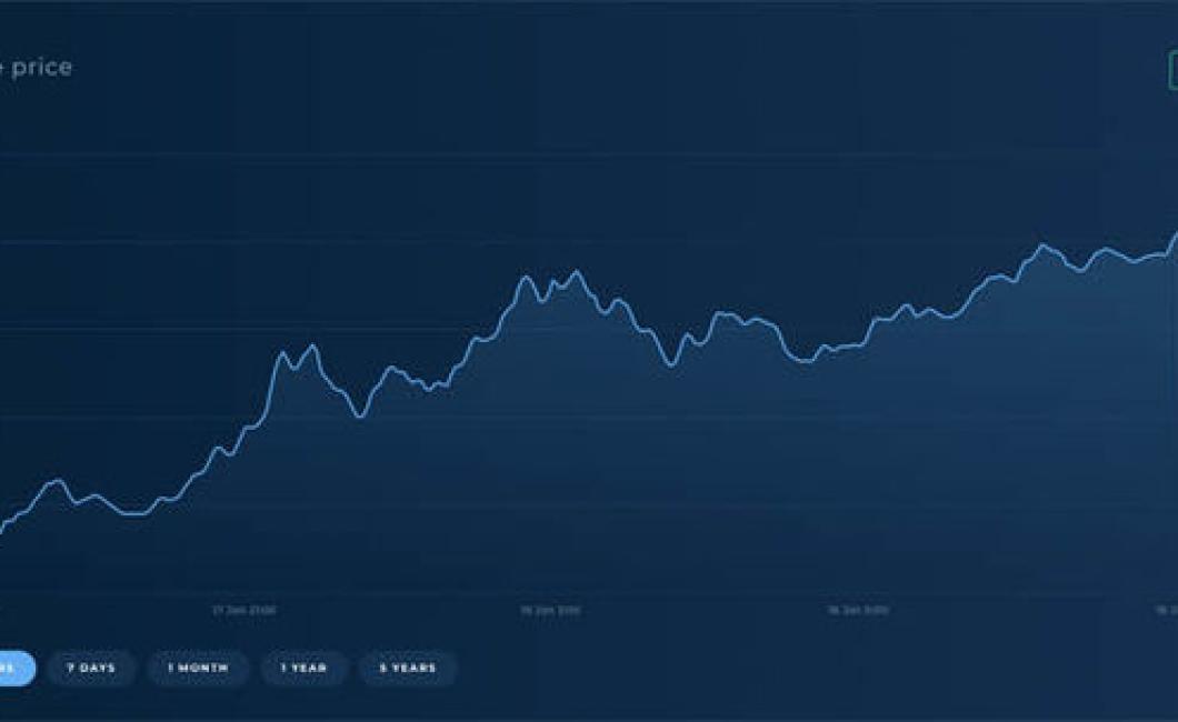 Crypto Prices Live Chart – Sta