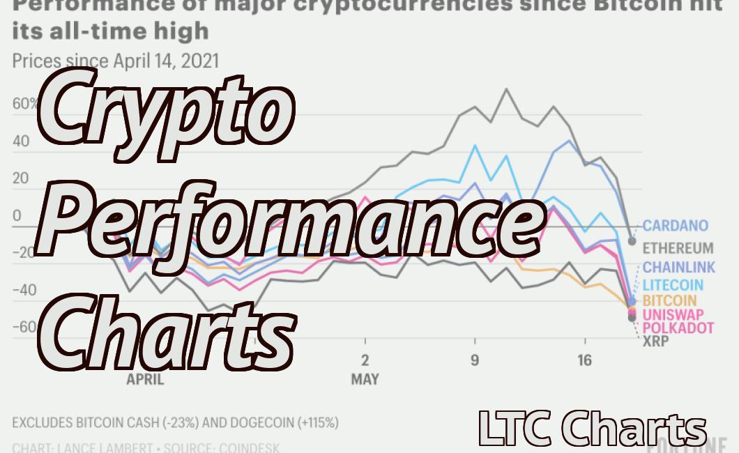 Crypto Performance Charts