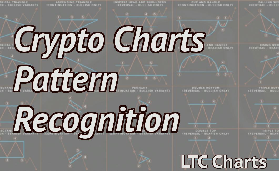 Crypto Charts Pattern Recognition