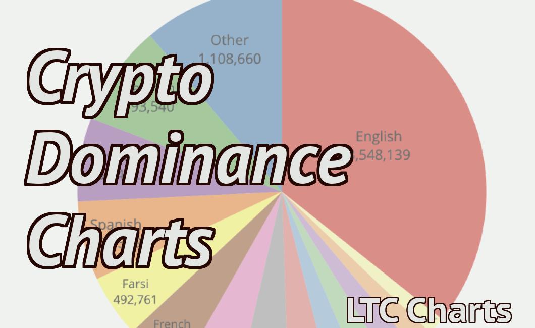 Crypto Dominance Charts