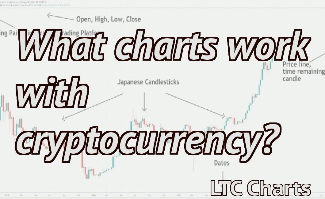What charts work with cryptocurrency?