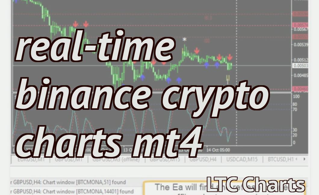 real-time binance crypto charts mt4