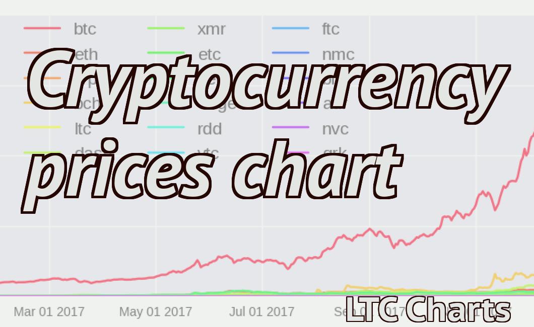 Cryptocurrency prices chart