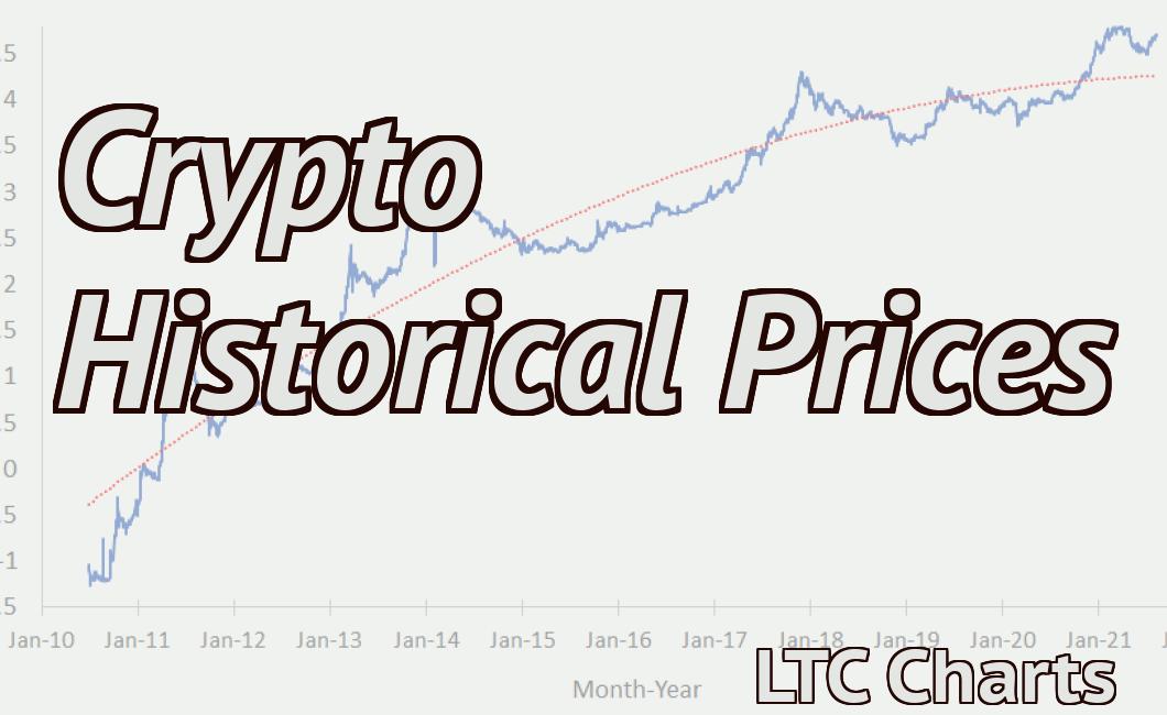 Crypto Historical Prices
