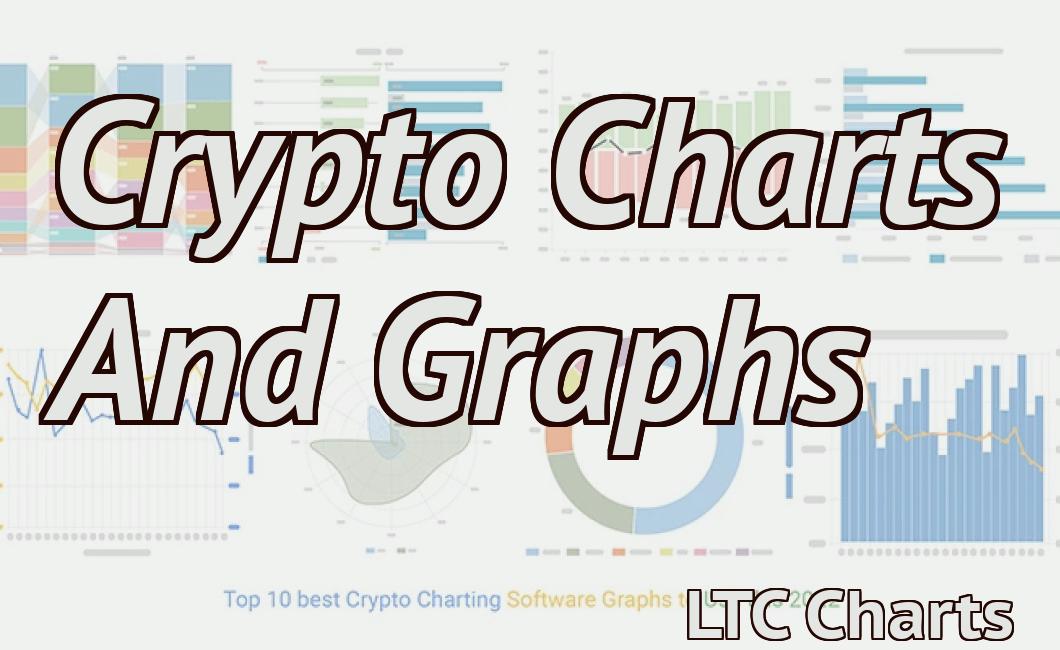Crypto Charts And Graphs